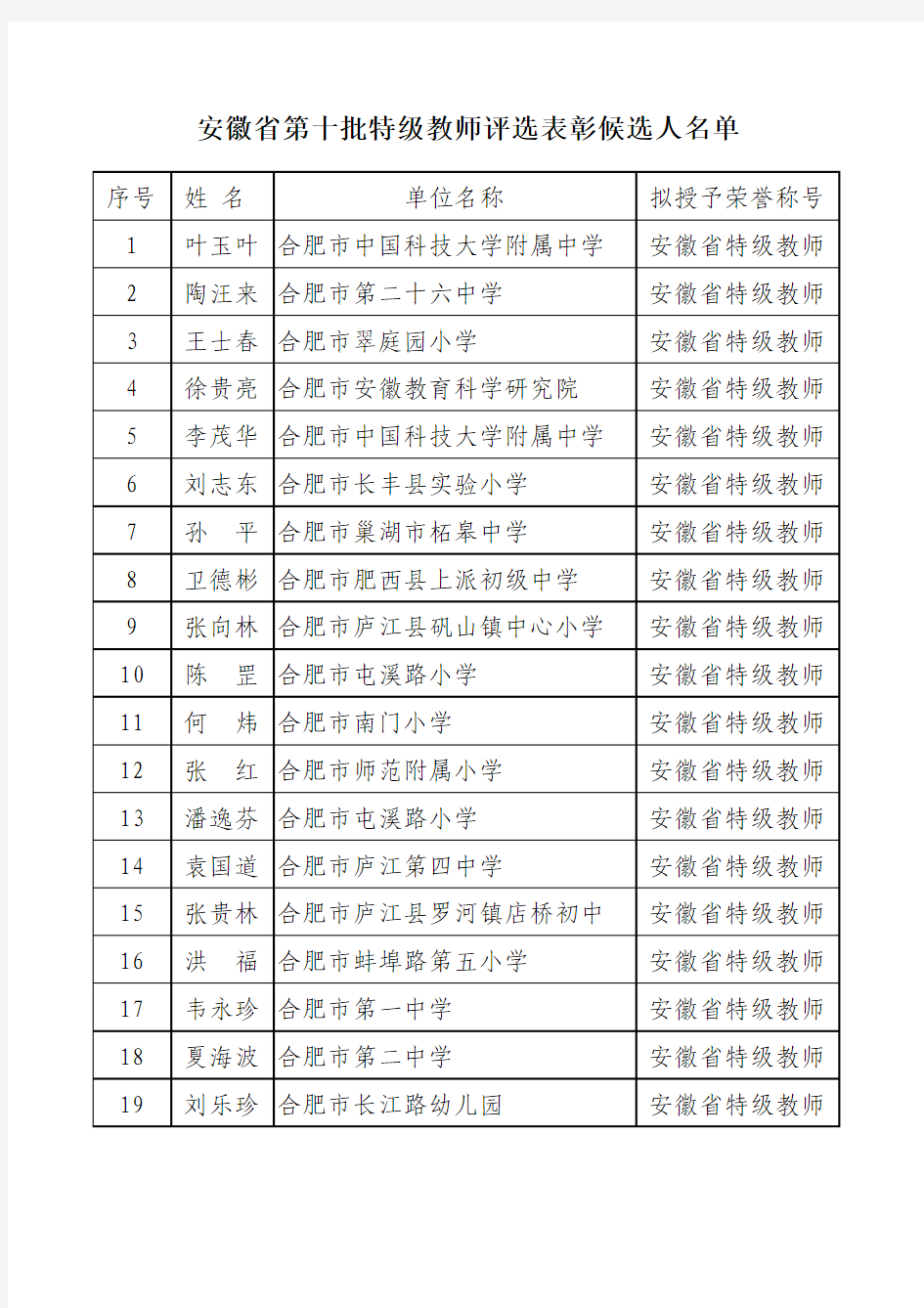 安徽省第十批特级教师评选表彰候选