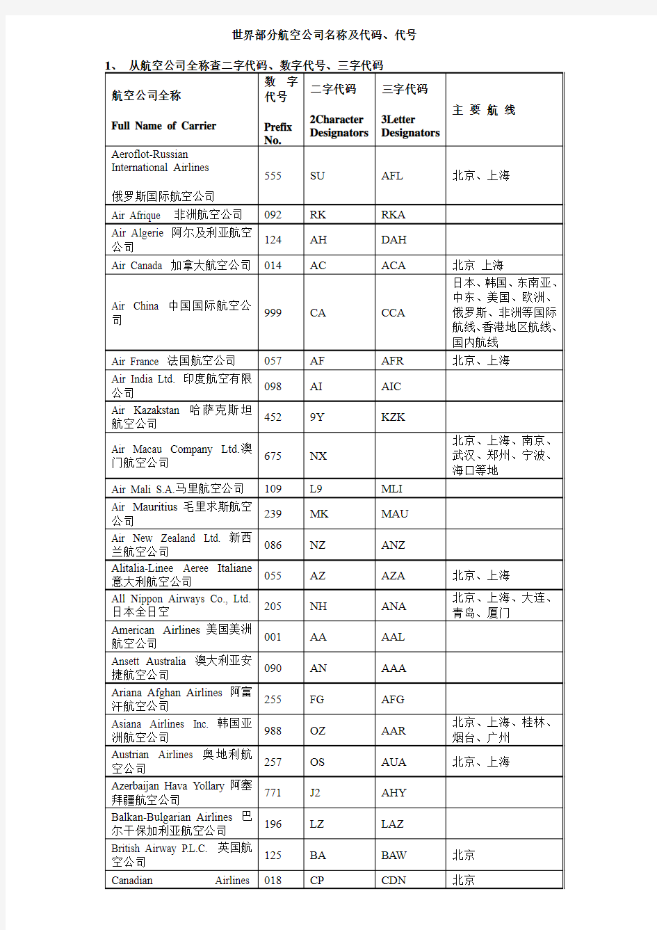 世界部分航空公司名称及代码、代号