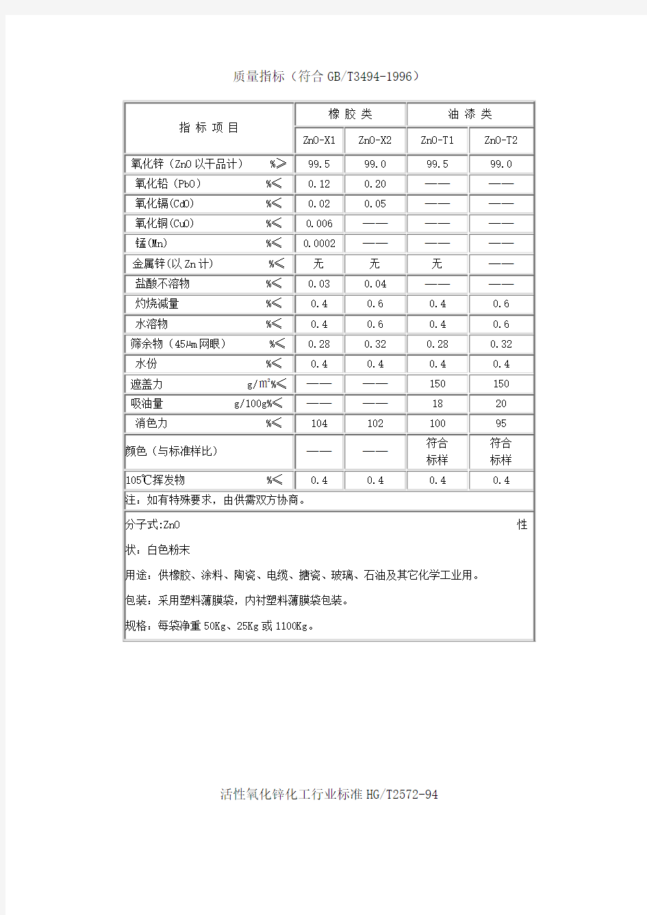 氧化锌、活性、碳酸锌质量指标