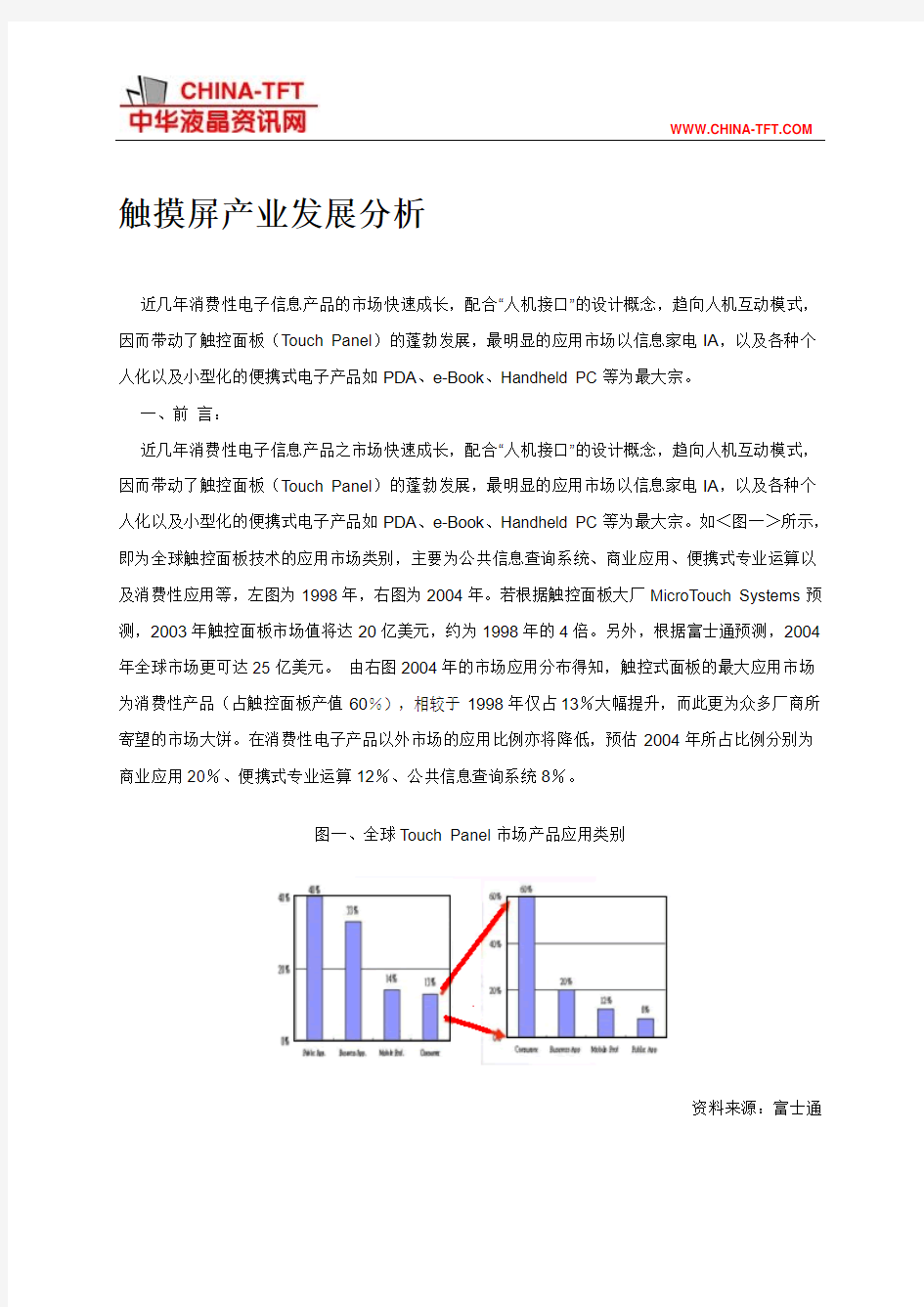 触摸屏产业发展分析