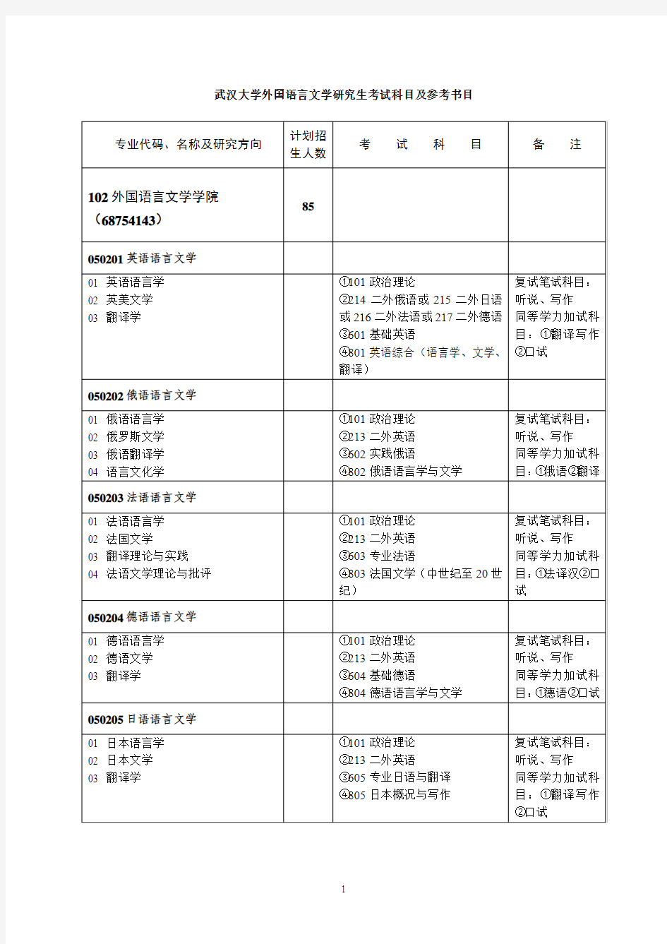 武大英语研究生考试科目及参考书目