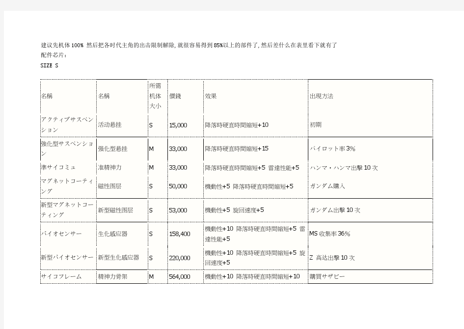 高达生存突击 中文版全配件资料