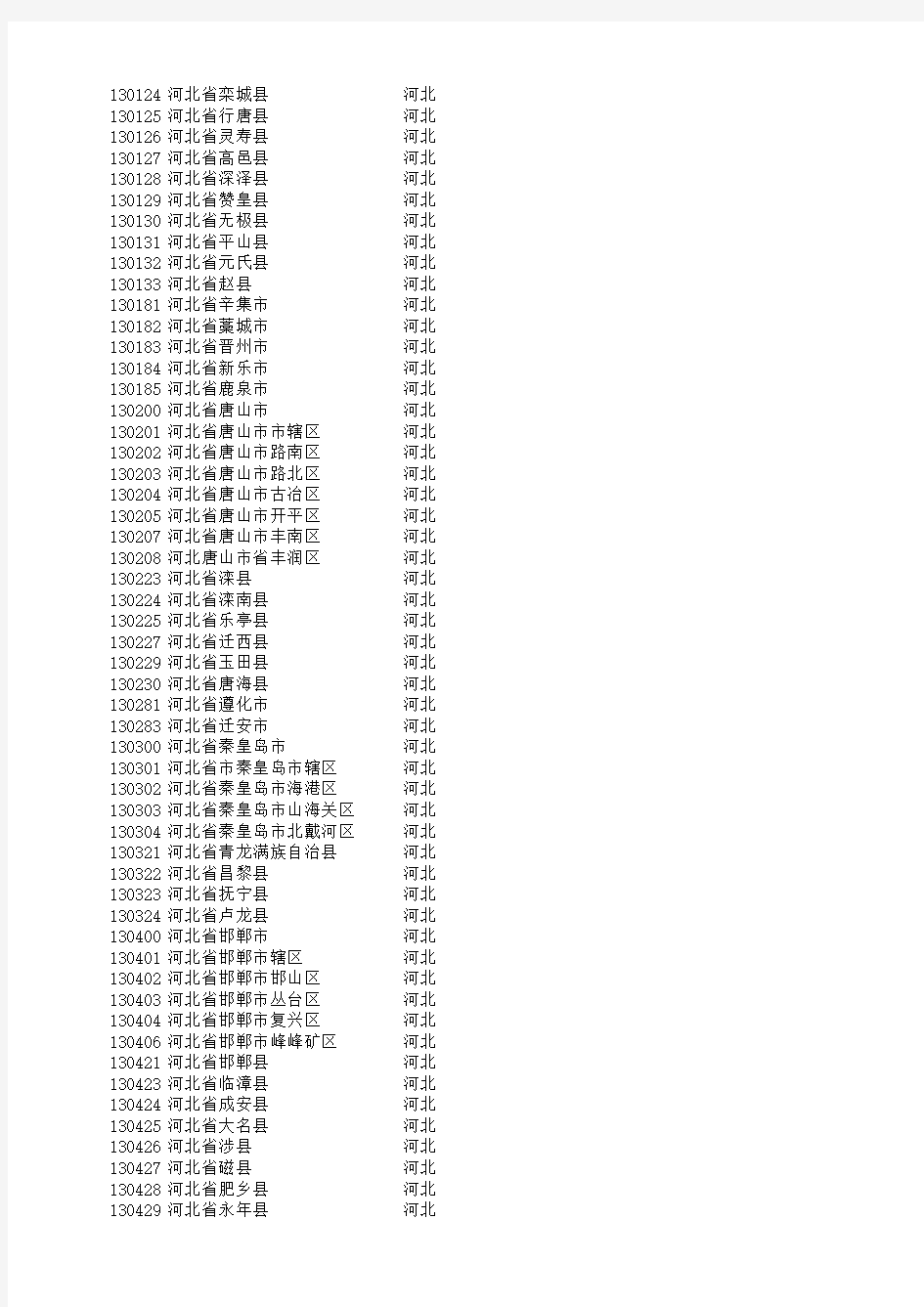 最新中国各省行政区划代码表