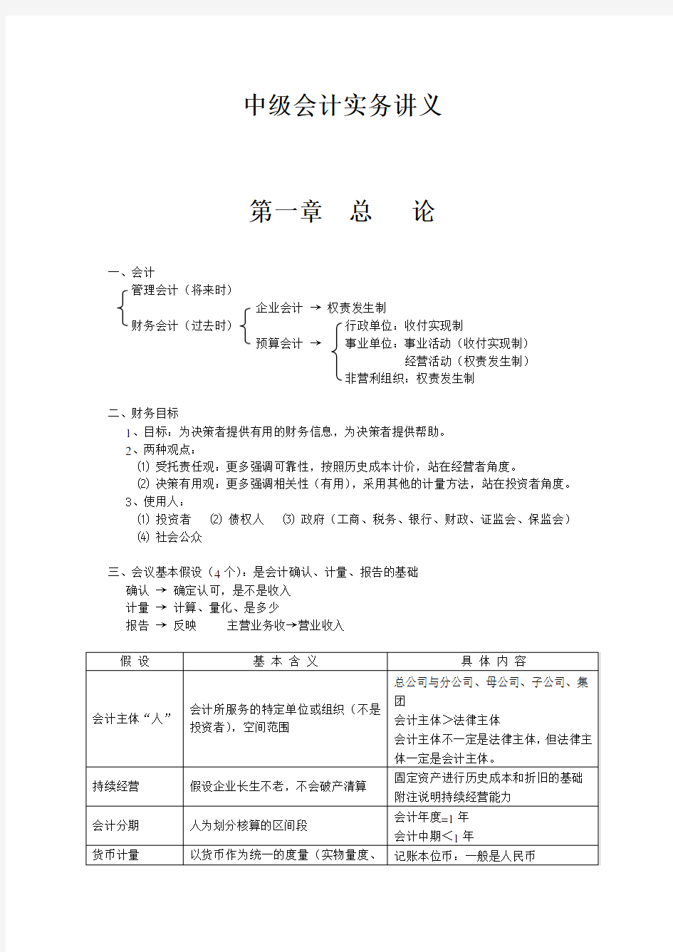 2016年中级会计实务最实用笔记讲义