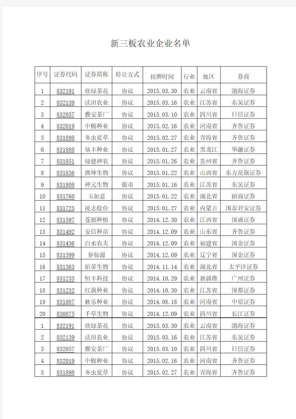 新三板企业名单