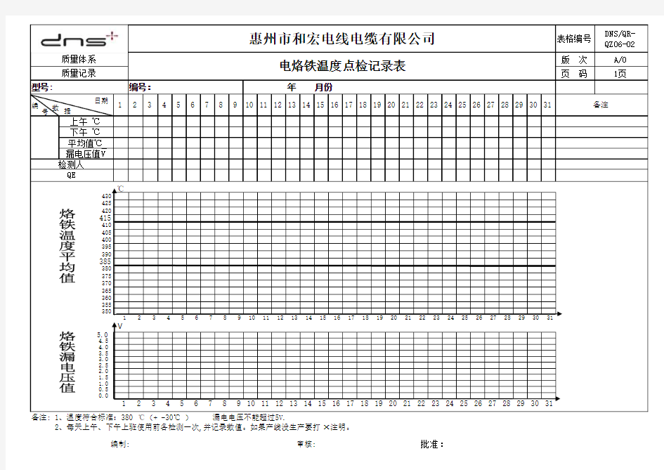 电烙铁温度点检记录表