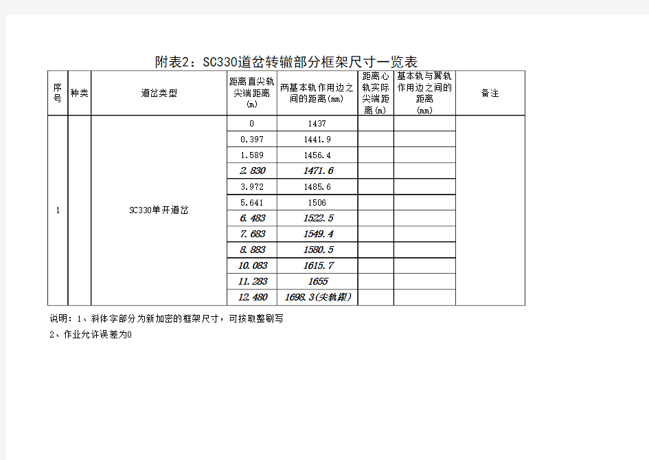 SC330道岔转辙部分框架尺寸一览表