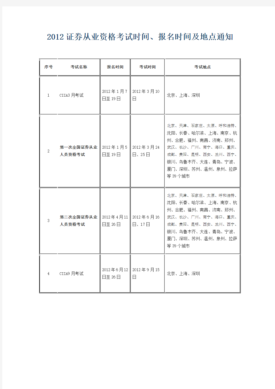 2012证券从业资格考试时间