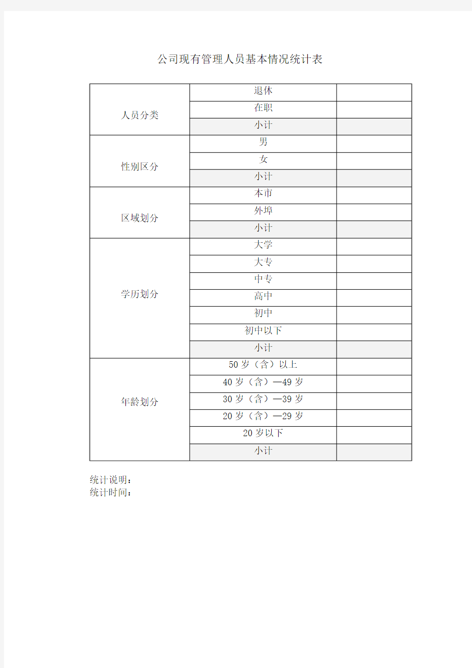 公司现有管理人员基本情况统计表