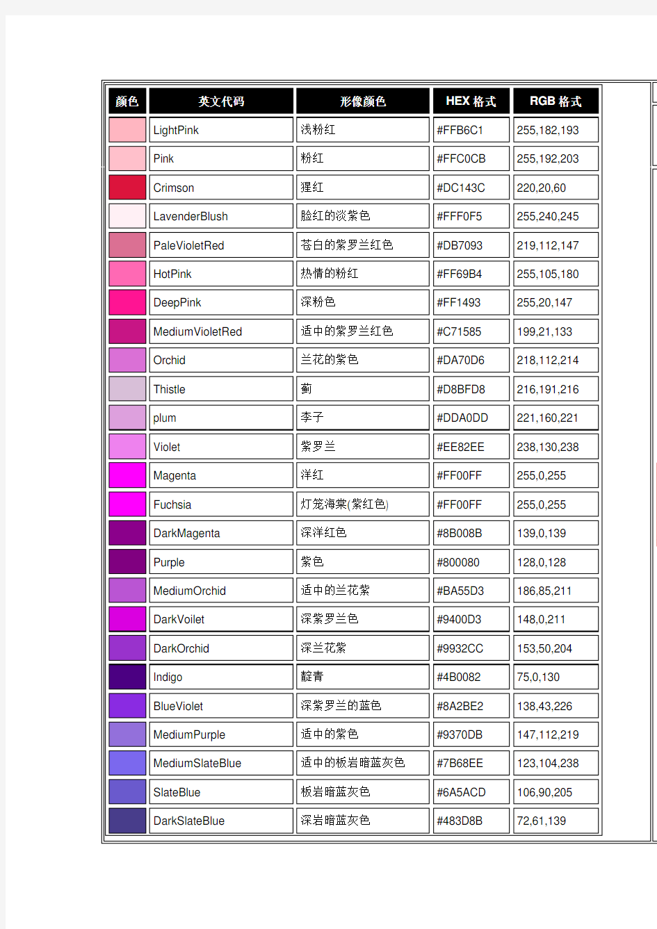 RGB颜色对照表ps必备