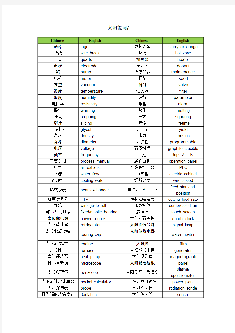 太阳能热水器电池中英文词汇参照