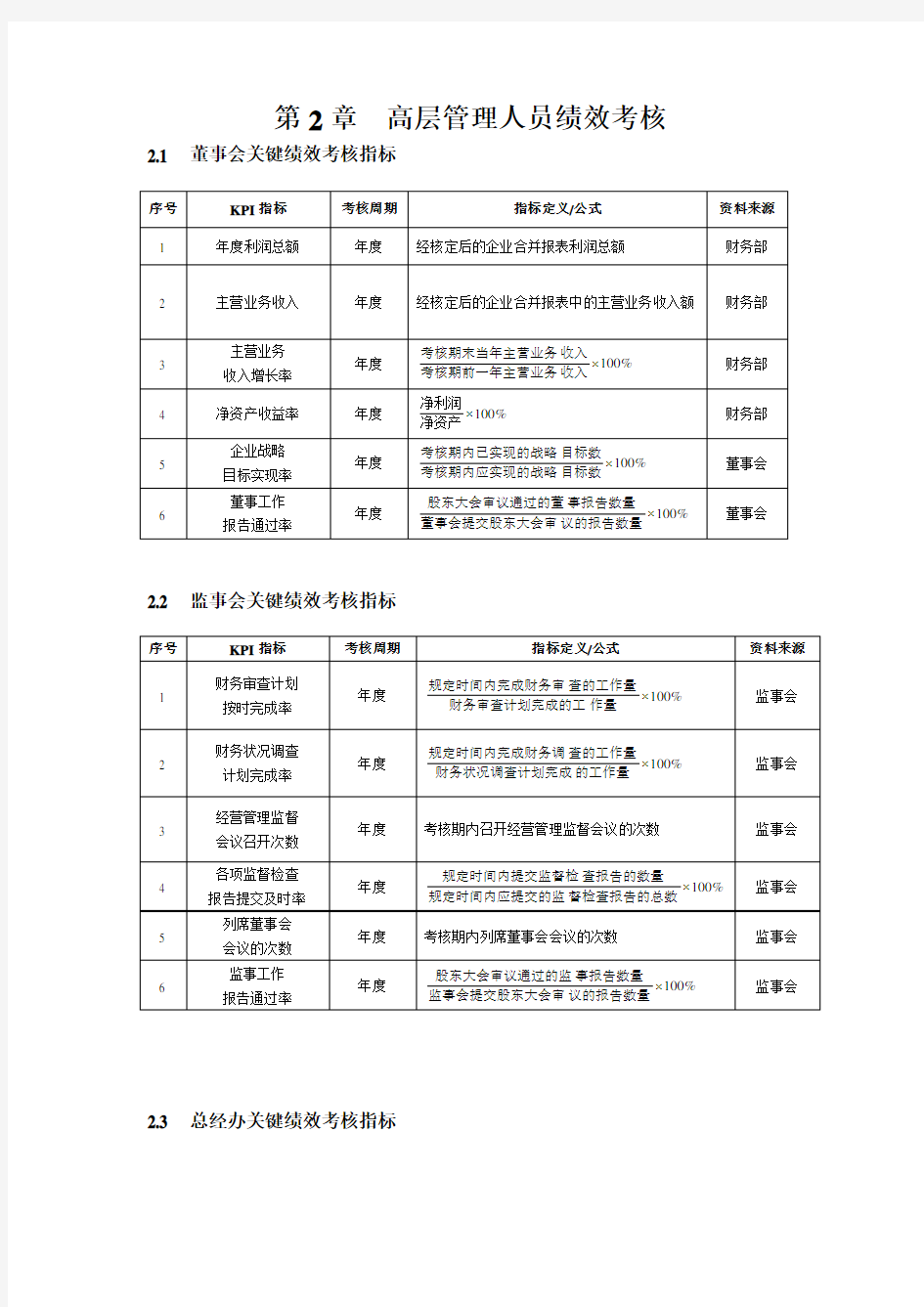 高层管理人员绩效考核