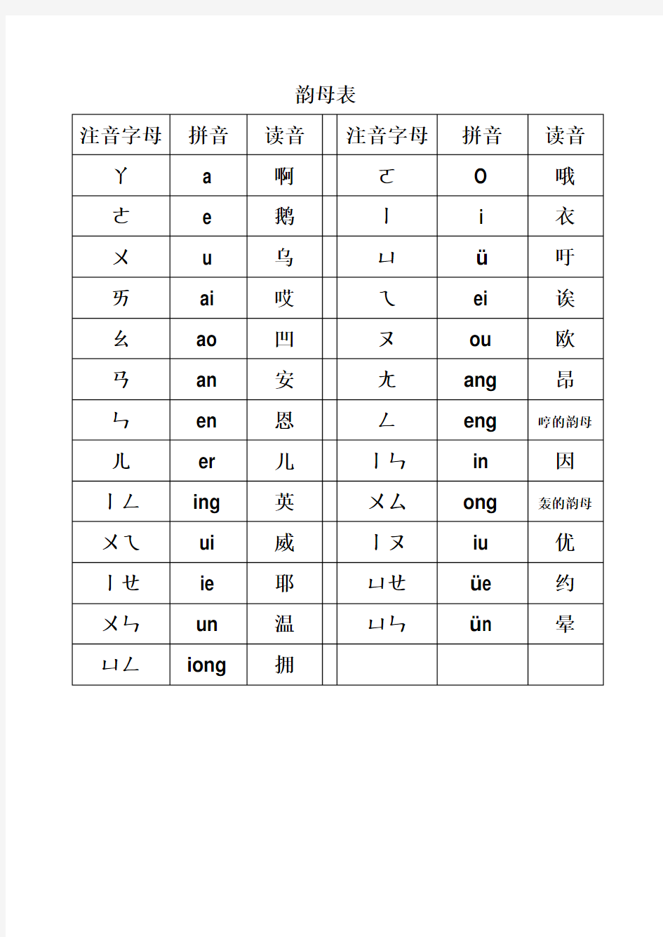 注音字母拼音对照表