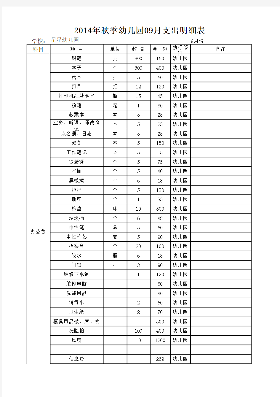 2014年秋季幼儿园(9月)支出明细表