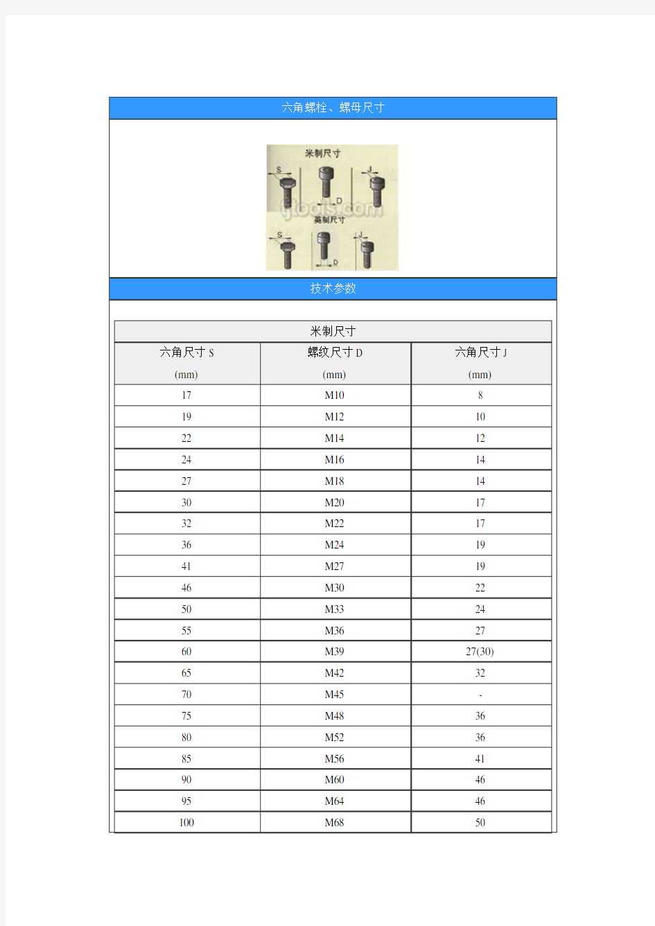 六角螺栓尺寸