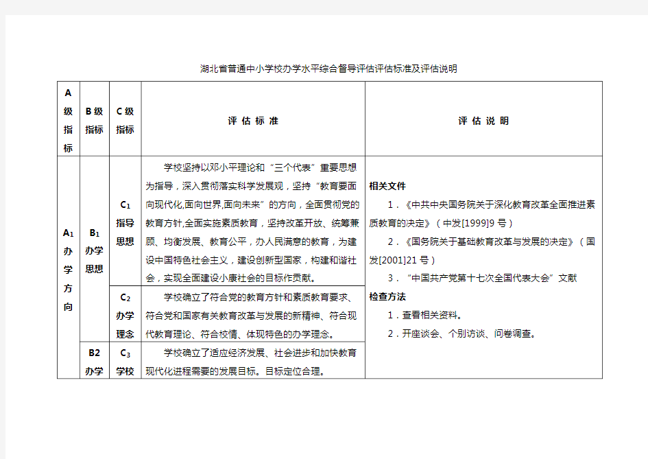 湖北省普通中小学校办学水平综合督导评估评估标准