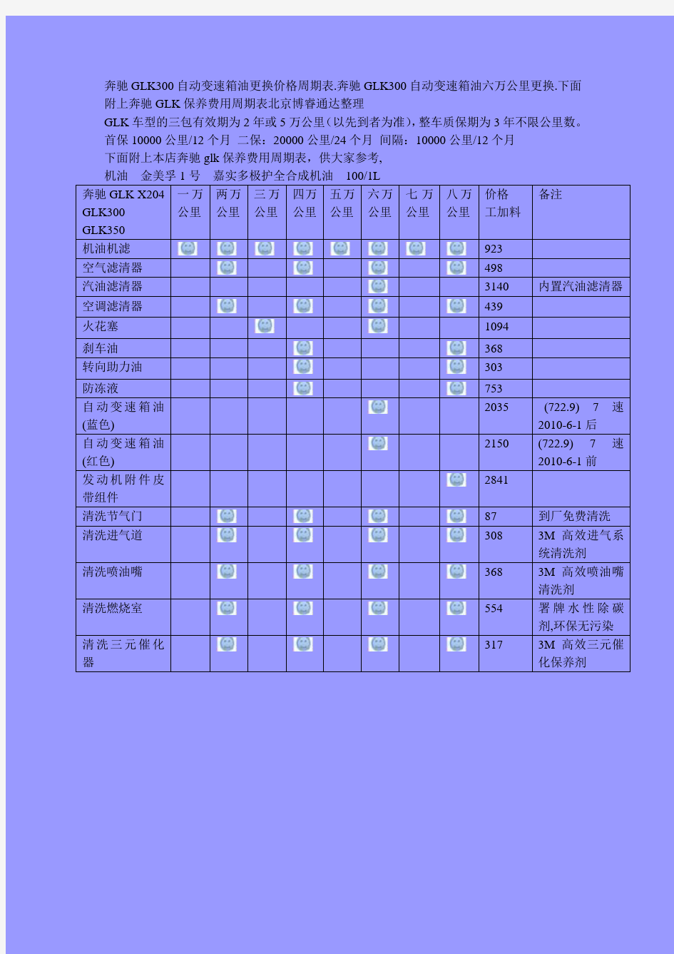 奔驰GLK300更换自动变速箱油价格周期表