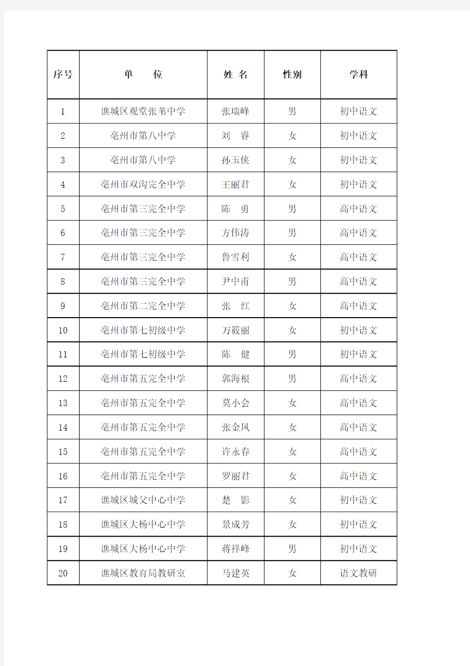 中高通过人员名单