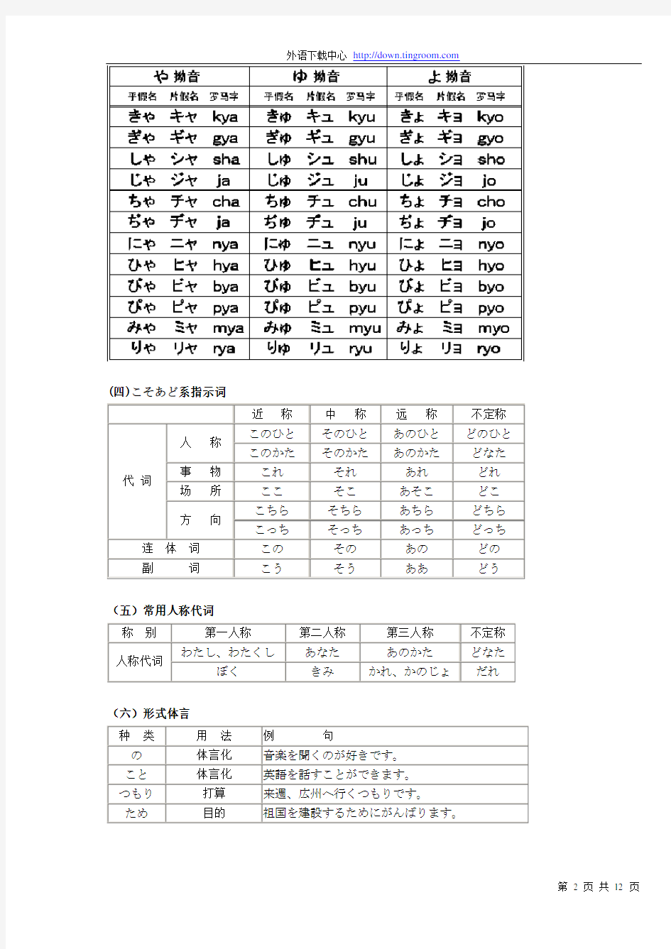 《新编日语》第一册语法知识归纳