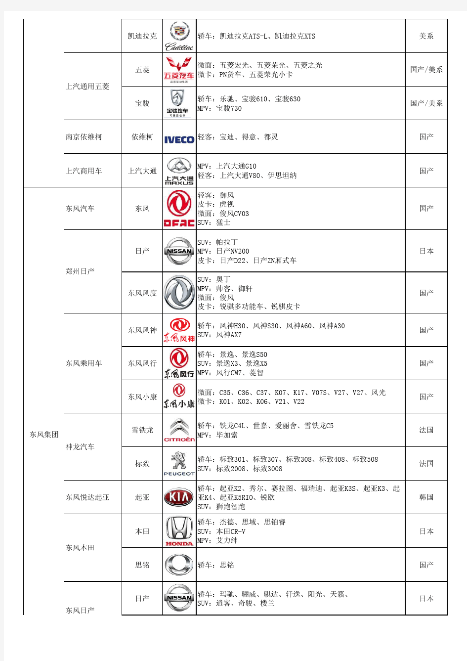 中国汽车品牌大全