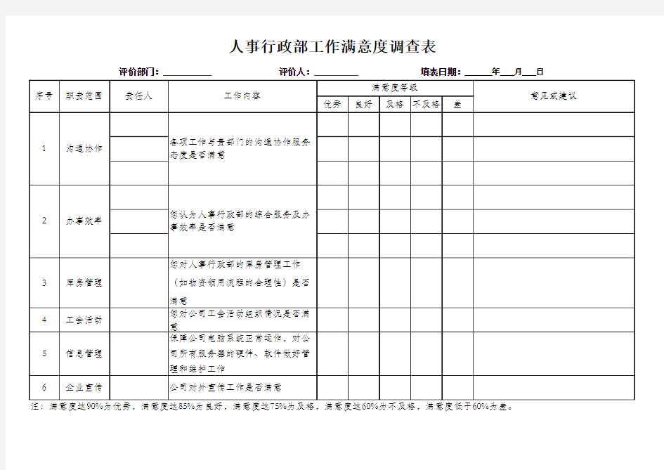 人事行政部满意度调查表.