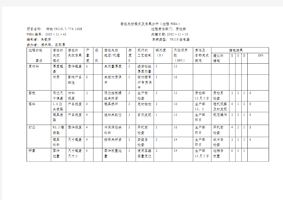 PFMEA案例2