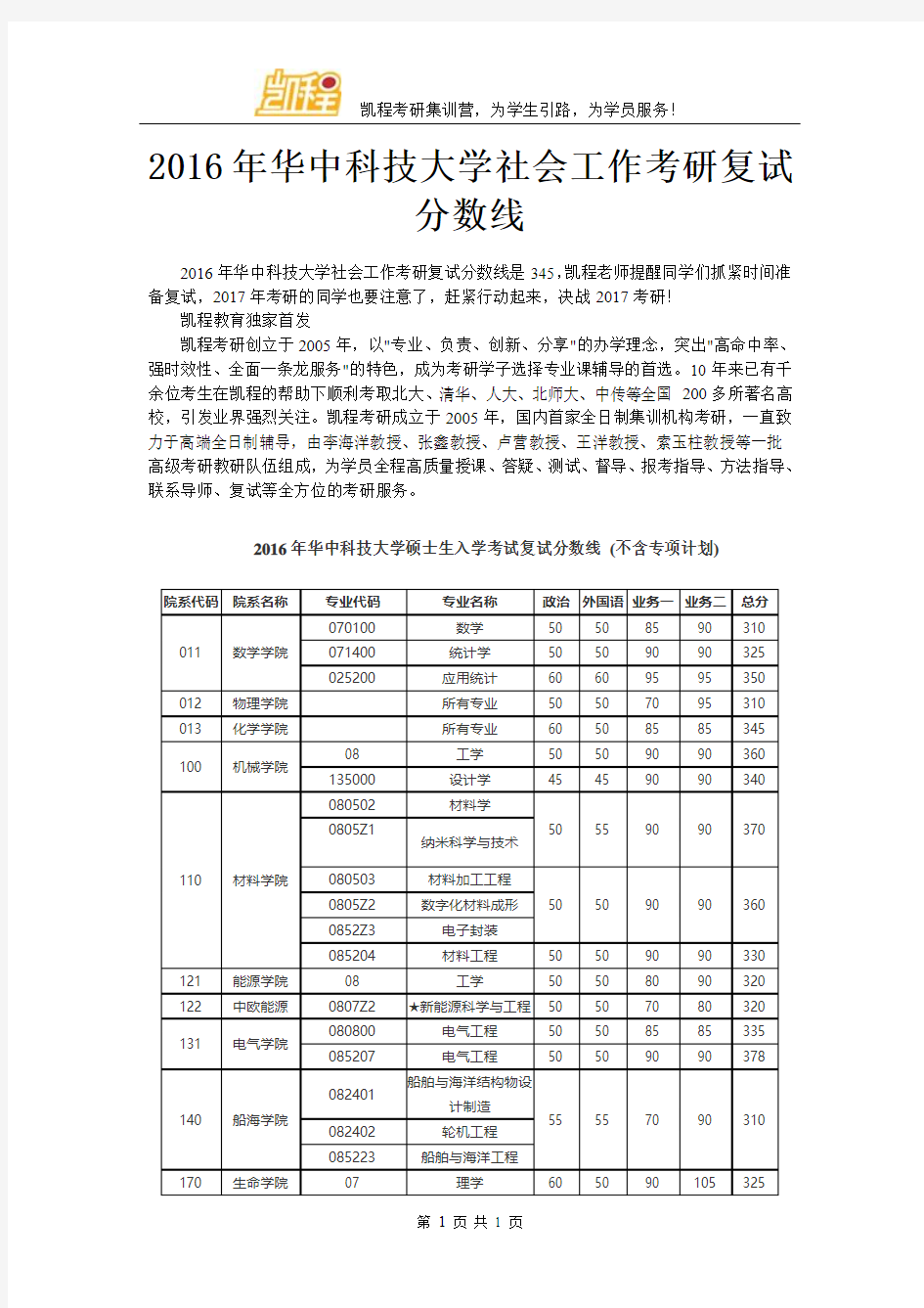 2016年华中科技大学社会工作考研复试分数线