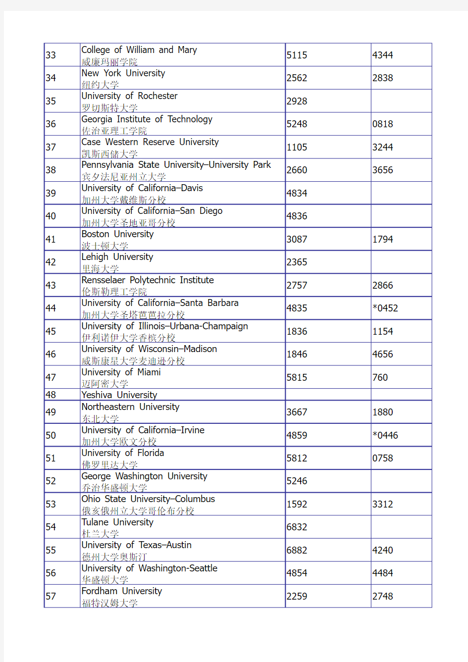 美国大学托福-SAT-ACT送分代码