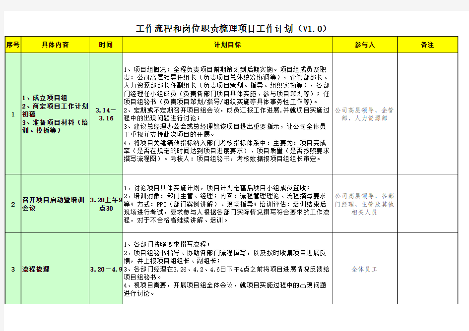 流程梳理工作计划修改版