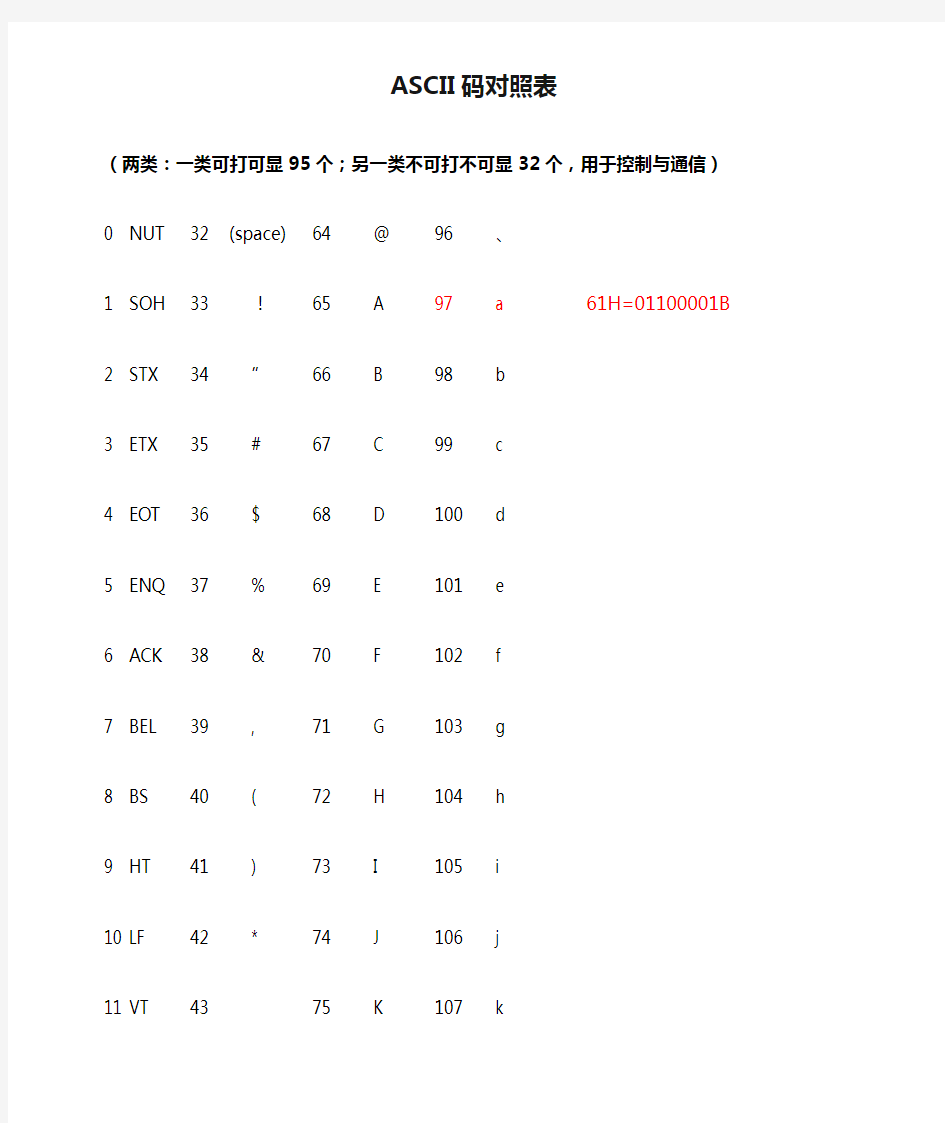 常用ASCII码对照表