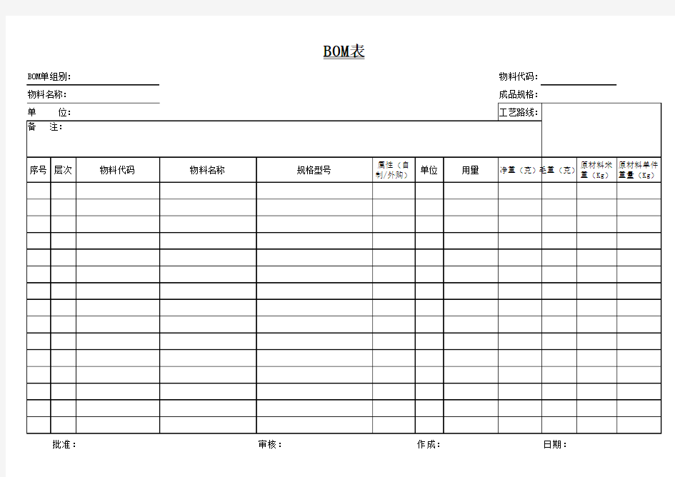 BOM表格式