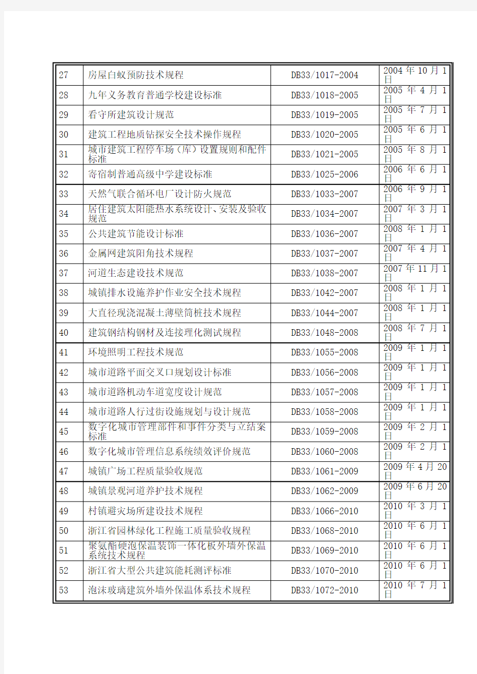 浙江省标准规范全新