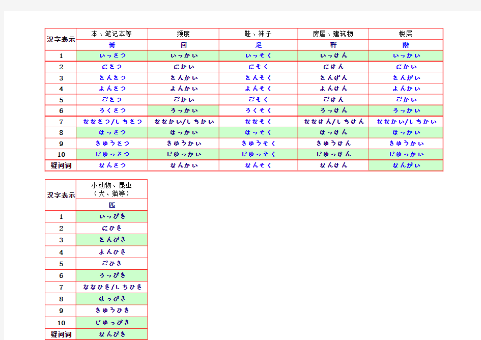 日语量词表