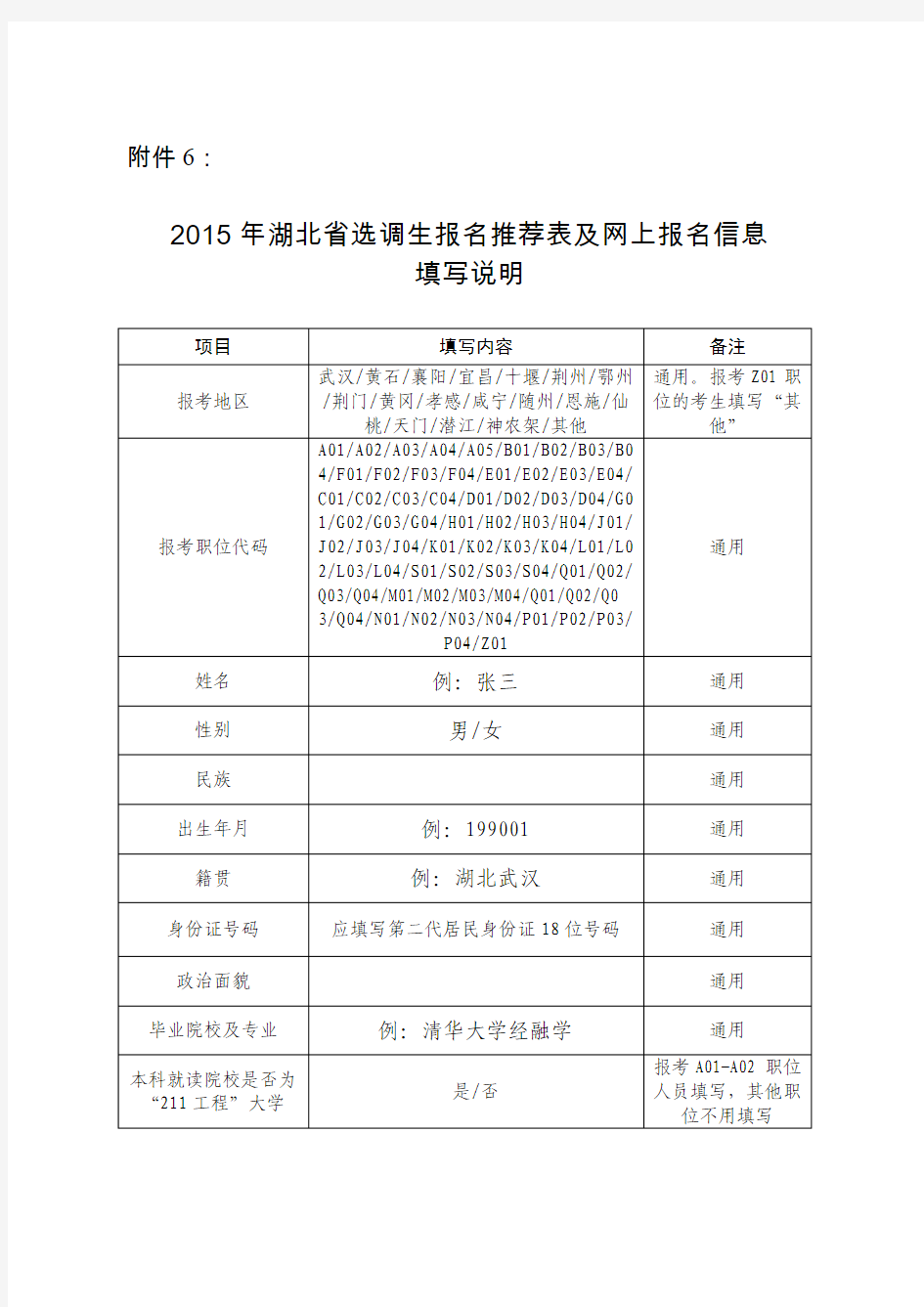 2015年湖北省选调生报名推荐登记表及网上报名信息填写说明