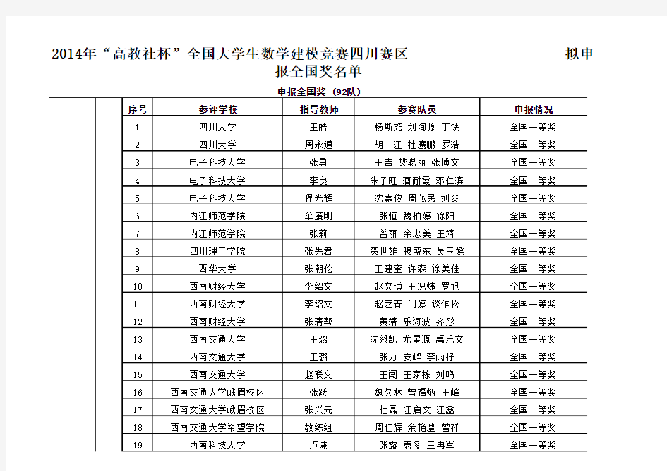2014建模公示名单(四川)