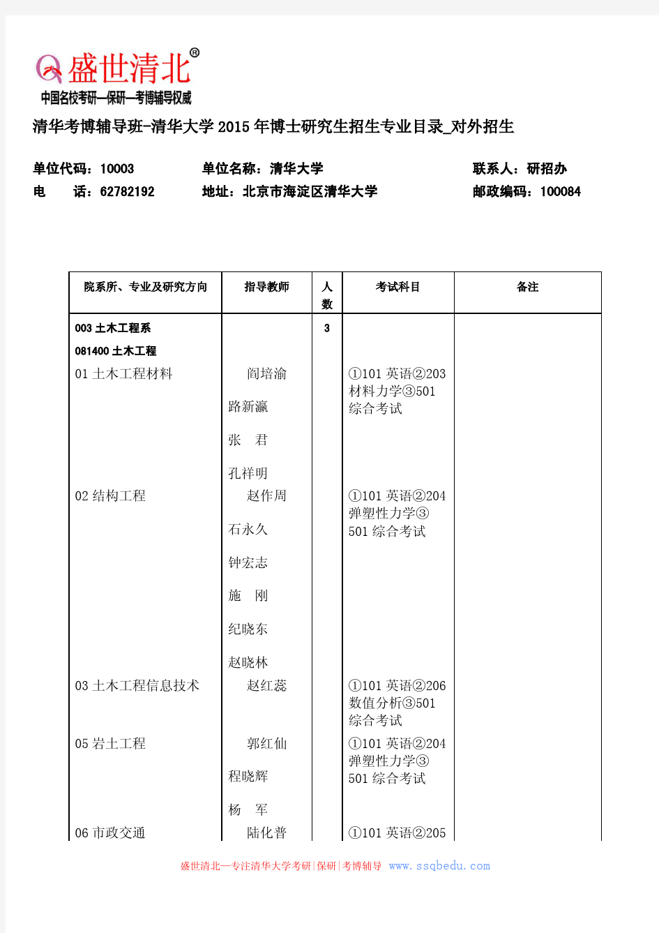 清华考博辅导班-清华大学2015年博士研究生招生专业目录_对外招生