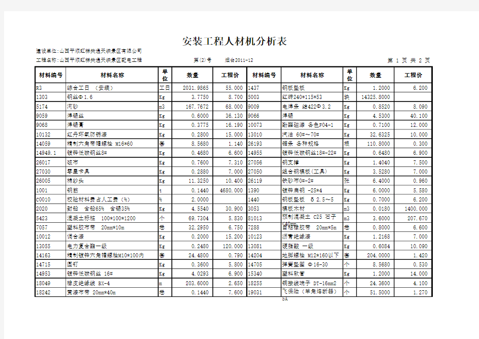 2安装工程材料分析表全