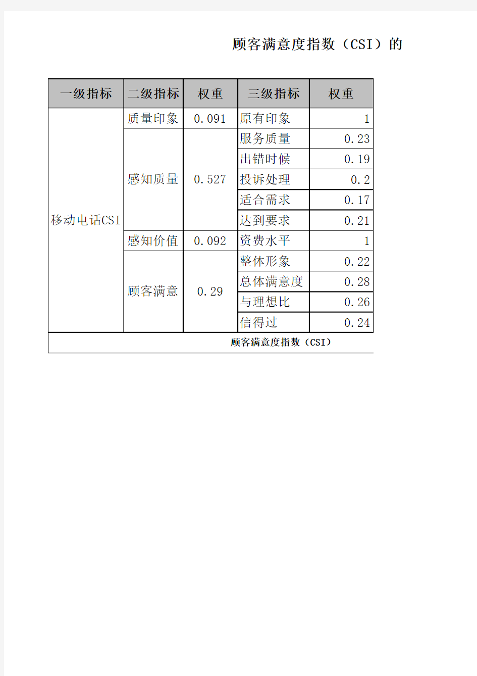 顾客满意度指数的计算例题