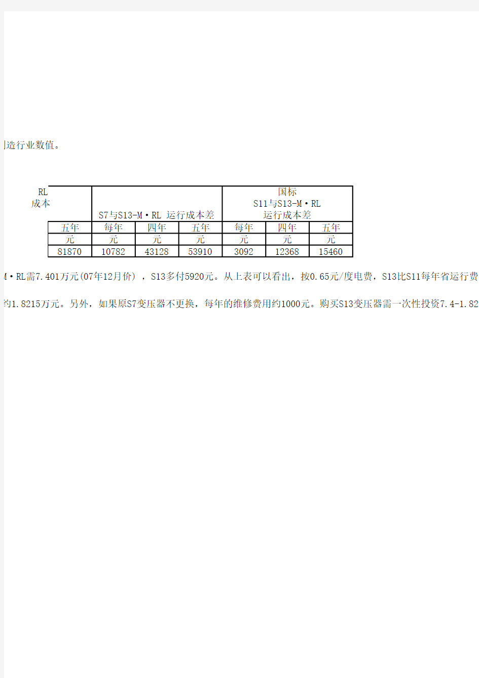 常用电气计算