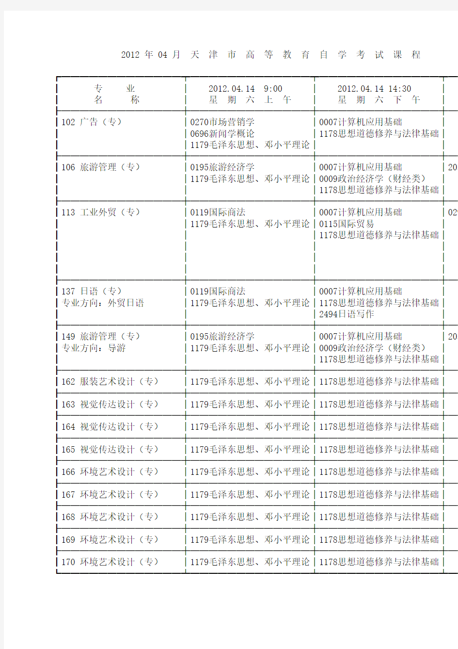 天津自考 2012年4月考试安排