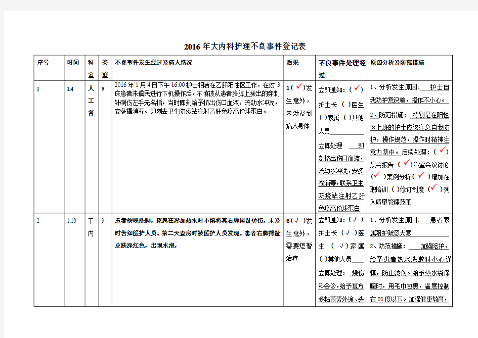 大内科2016上半年护理不良事件登记表
