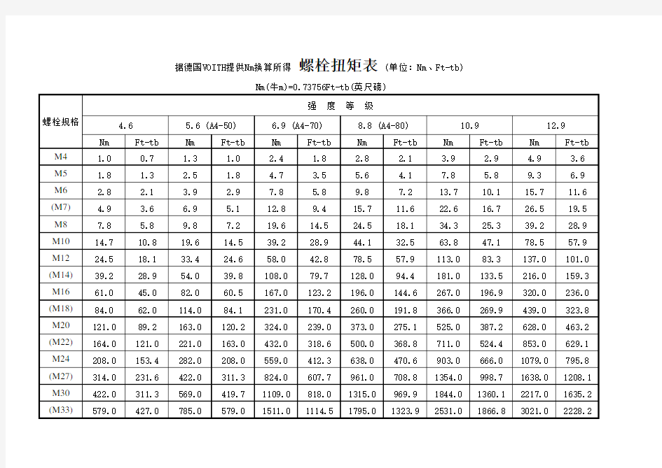 最全螺栓扭矩表(各种标准)