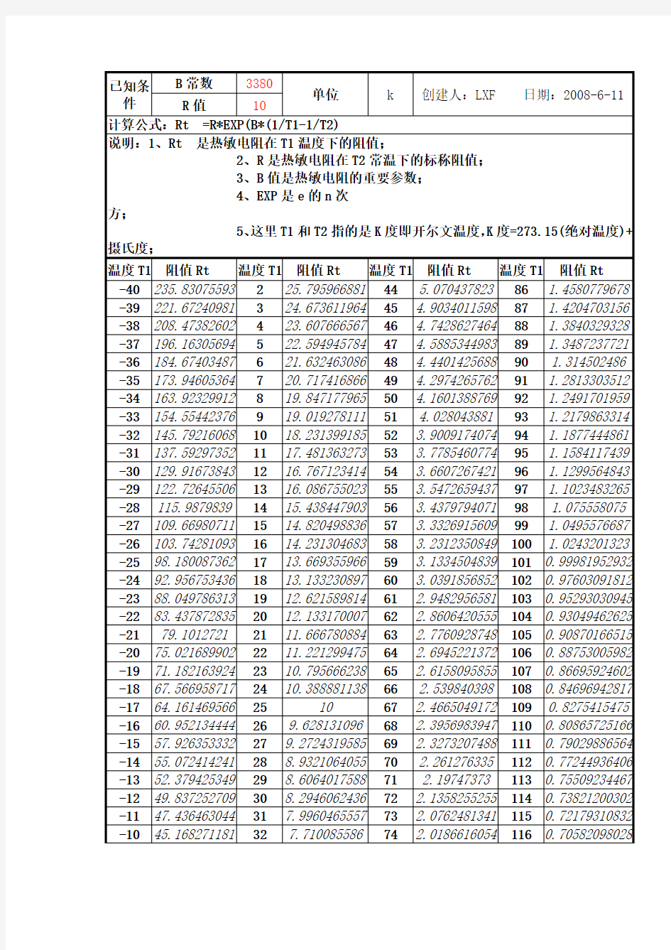 NTC分度表