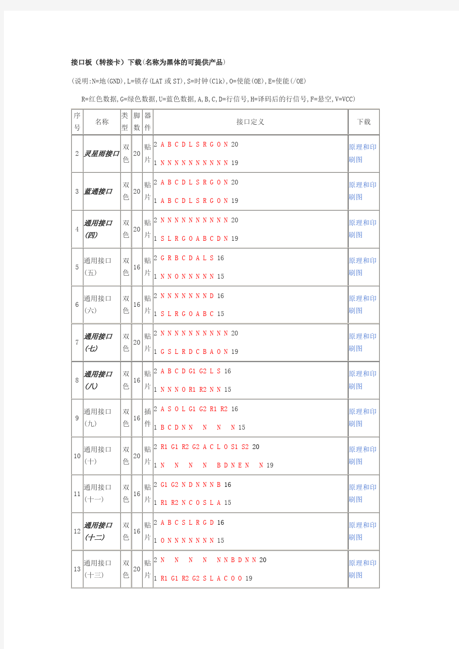 单元板接口定义