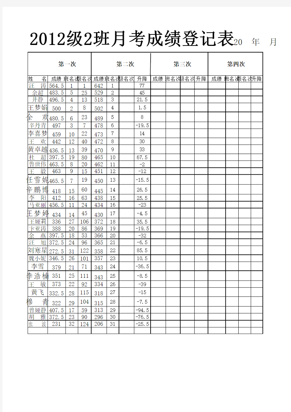 2012级2班月考成绩登记表