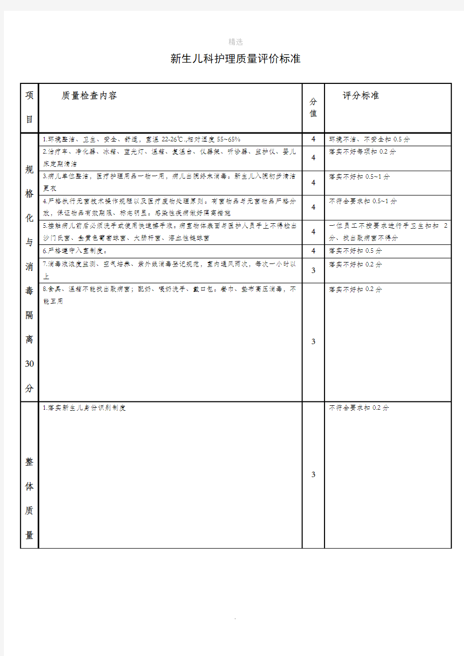 新生儿护理质量评估表