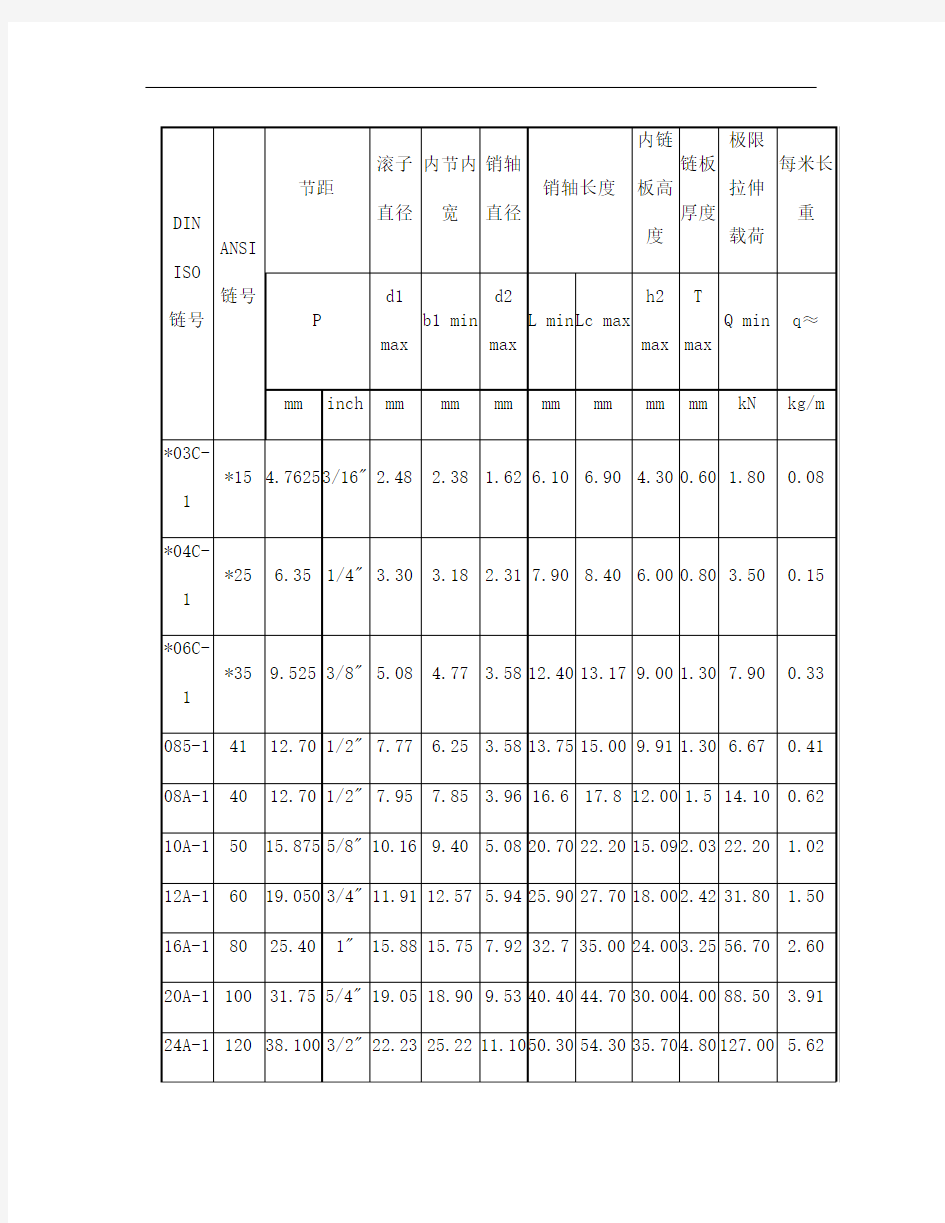 标准型号链条参数表