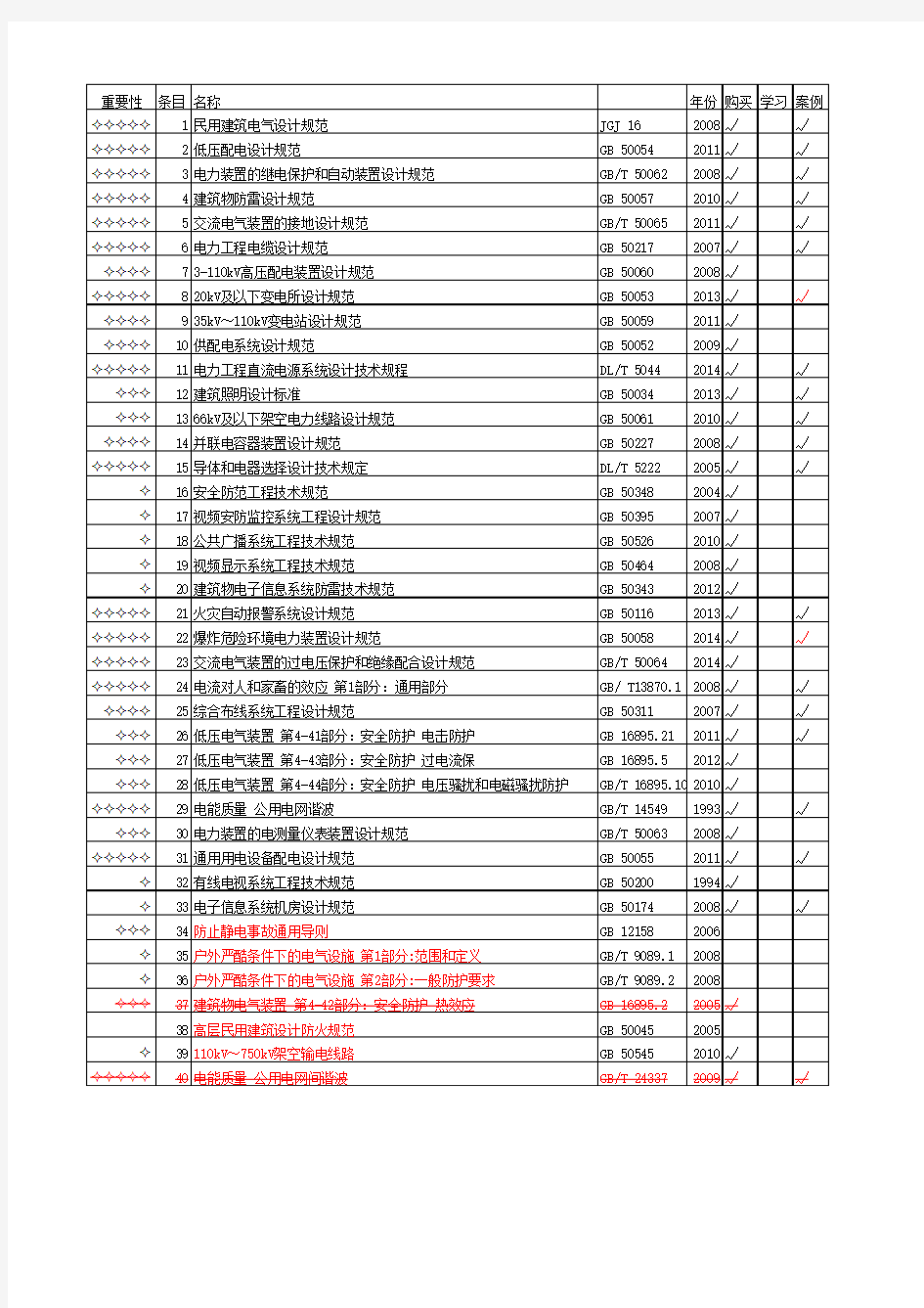 注电供配电考试手册规范2016