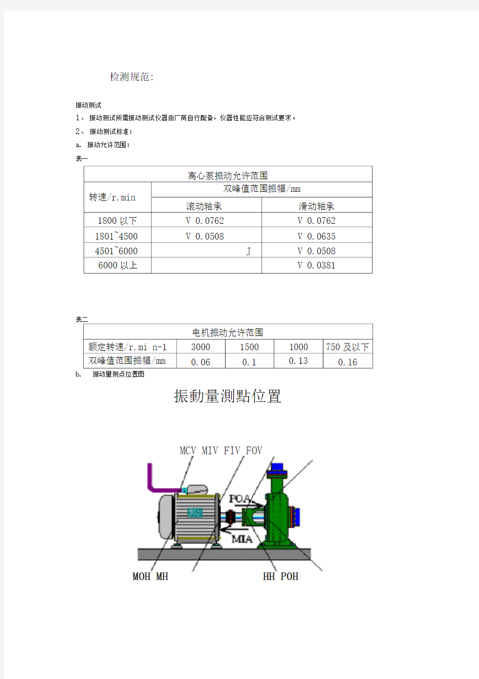 离心泵检修规范