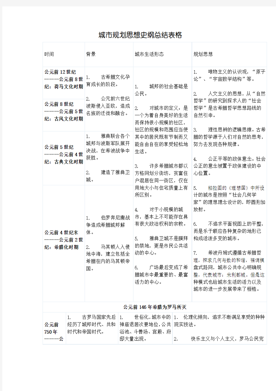 西安建筑科技大学(356) 城市规划基础 — 中外城建史 - 西方城市建设史- 时间轴